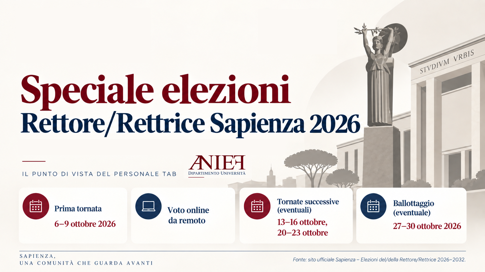 speciale elezioni rettore sapienza 2026